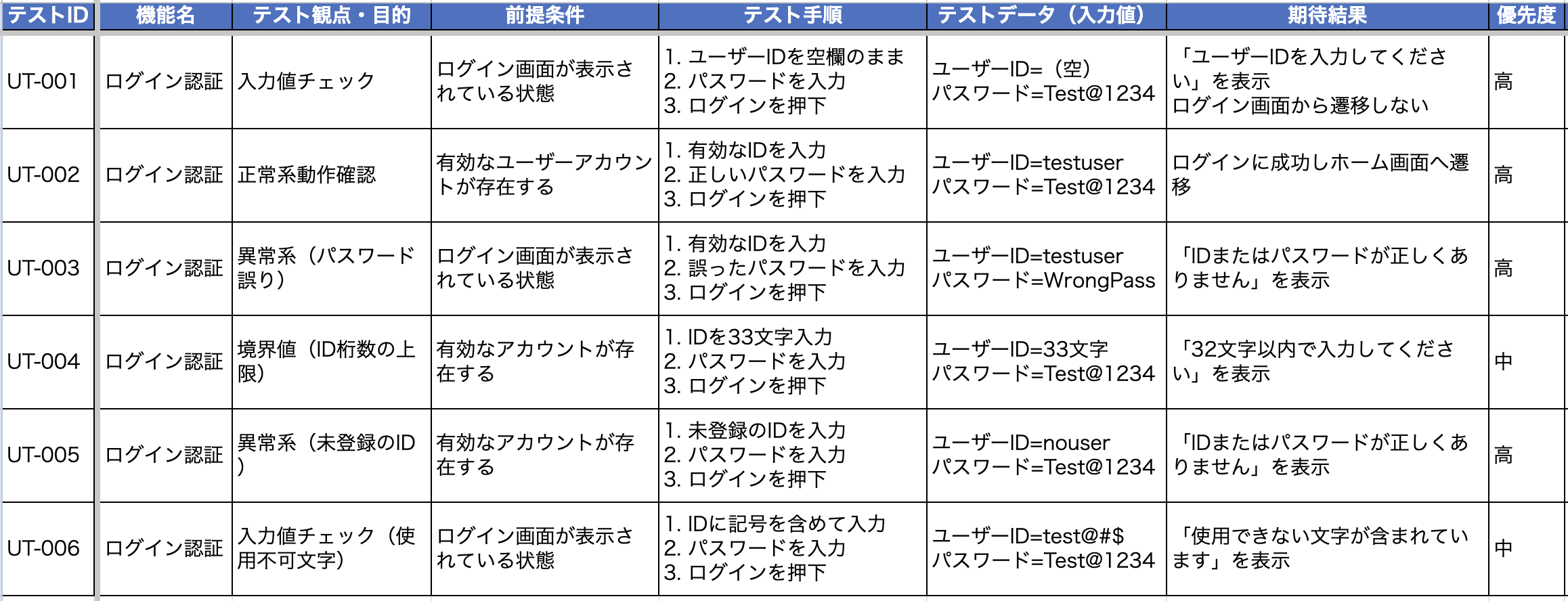テストケース一覧(設計時に記入する列)