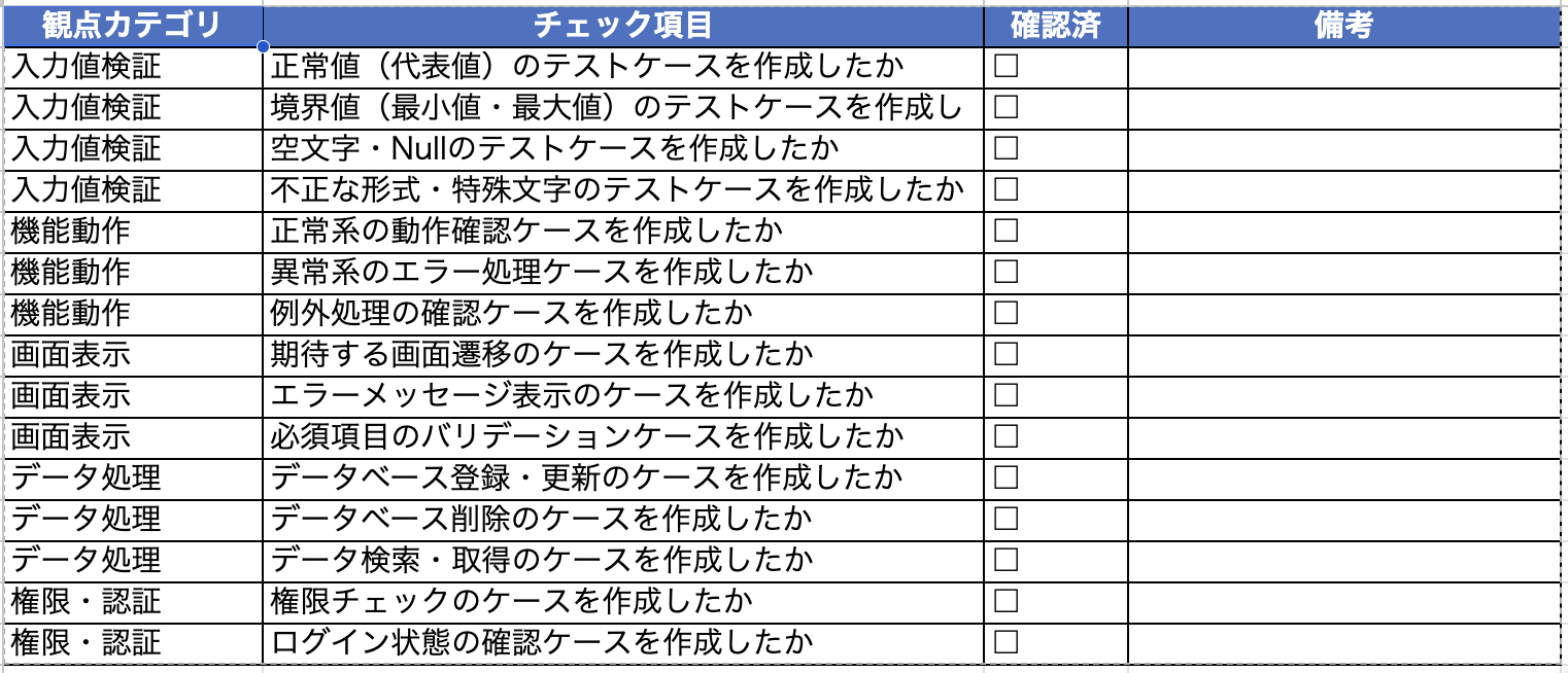 テスト観点チェックリスト