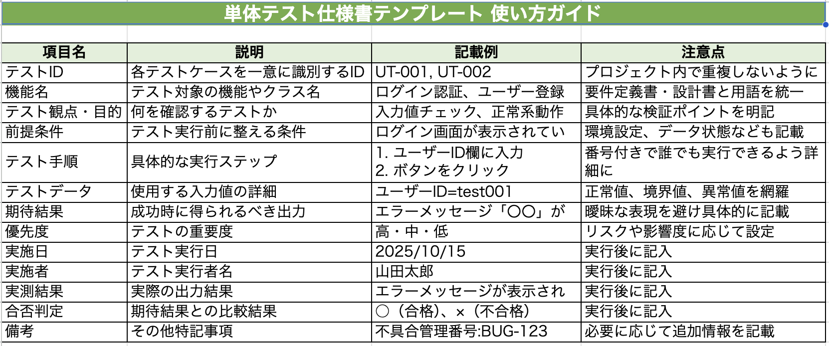 単体テスト仕様書テンプレートの使い方ガイドシート