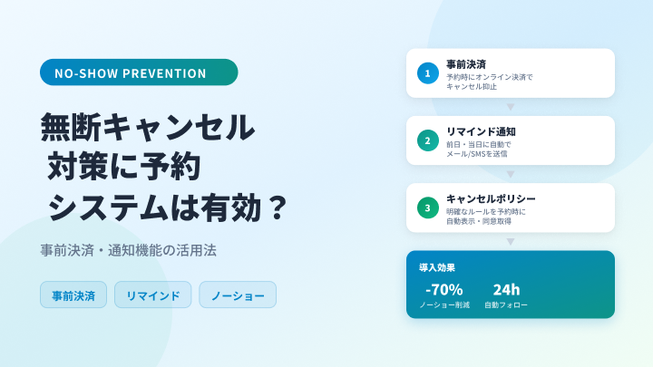 無断キャンセル対策に予約システムは有効？事前決済・通知機能の活用法