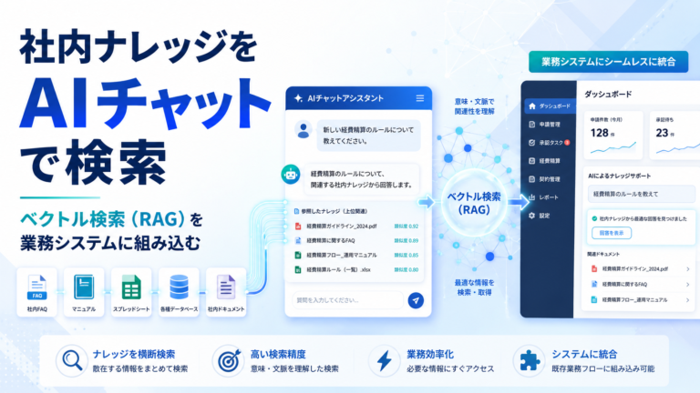 社内ナレッジをAIチャットで検索|ベクトル検索(RAG)を業務システムに組み込む | 株式会社みんなシステムズ