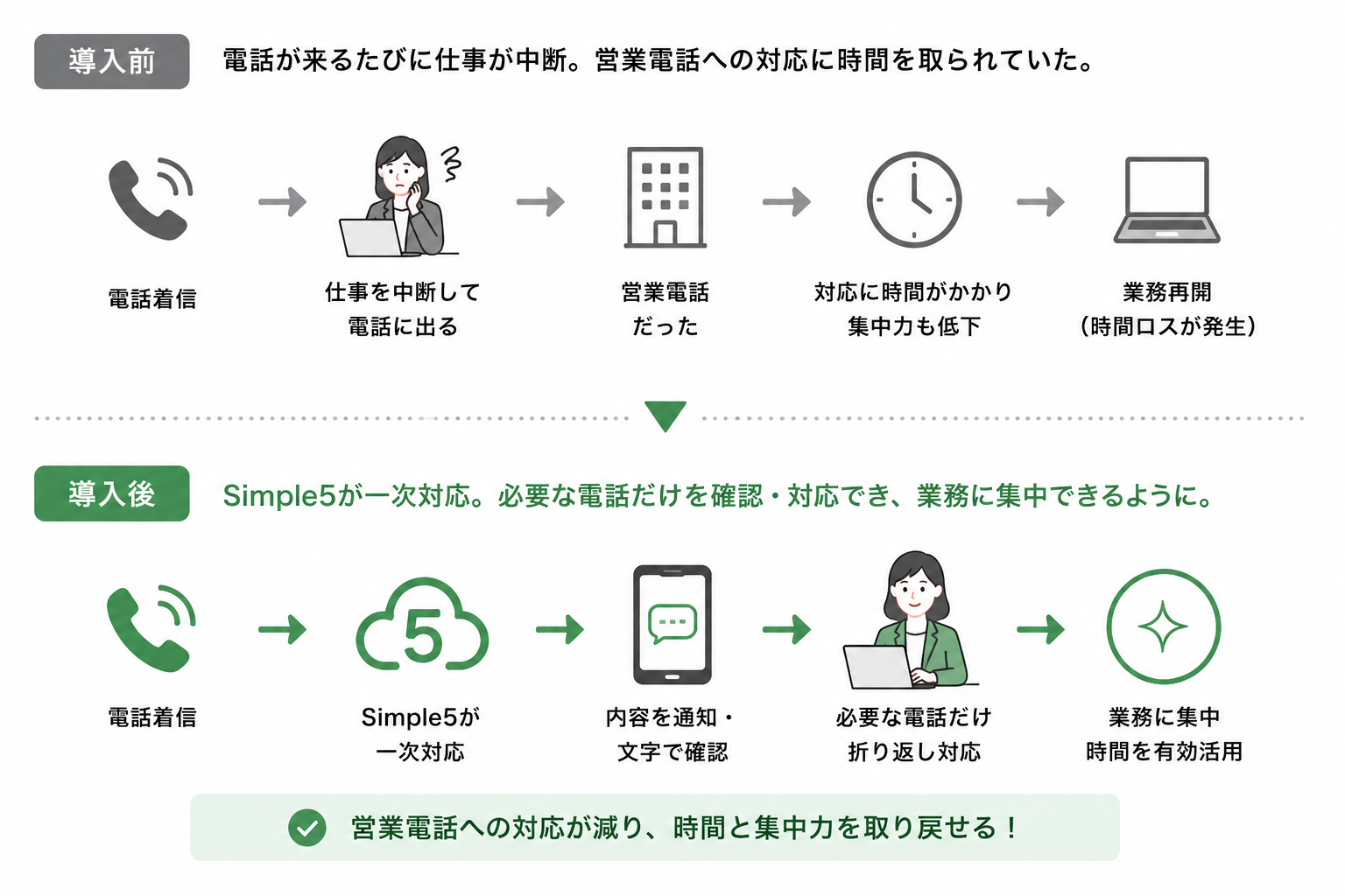 選定のポイント