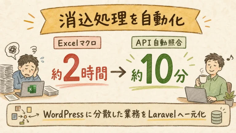 Excelマクロの消込2時間を10分に短縮。WordPressに分散した業務をLaravelへ一元化した事例