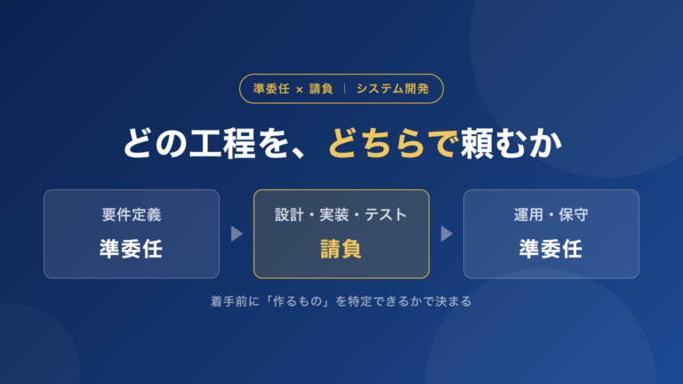 準委任契約と請負契約の違い｜システム開発の工程別の使い分けと、2026年5月に厚労省が広げた「偽装請負」の線引き